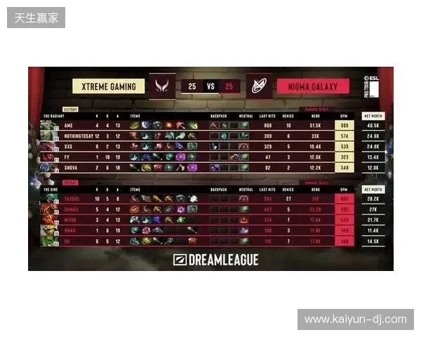 战胜心魔吧，小祥！梦幻联赛首日XG 2-0击败Nigma